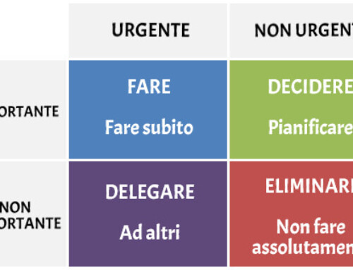 Oltre l’Urgenza: La Psicologia delle Priorità